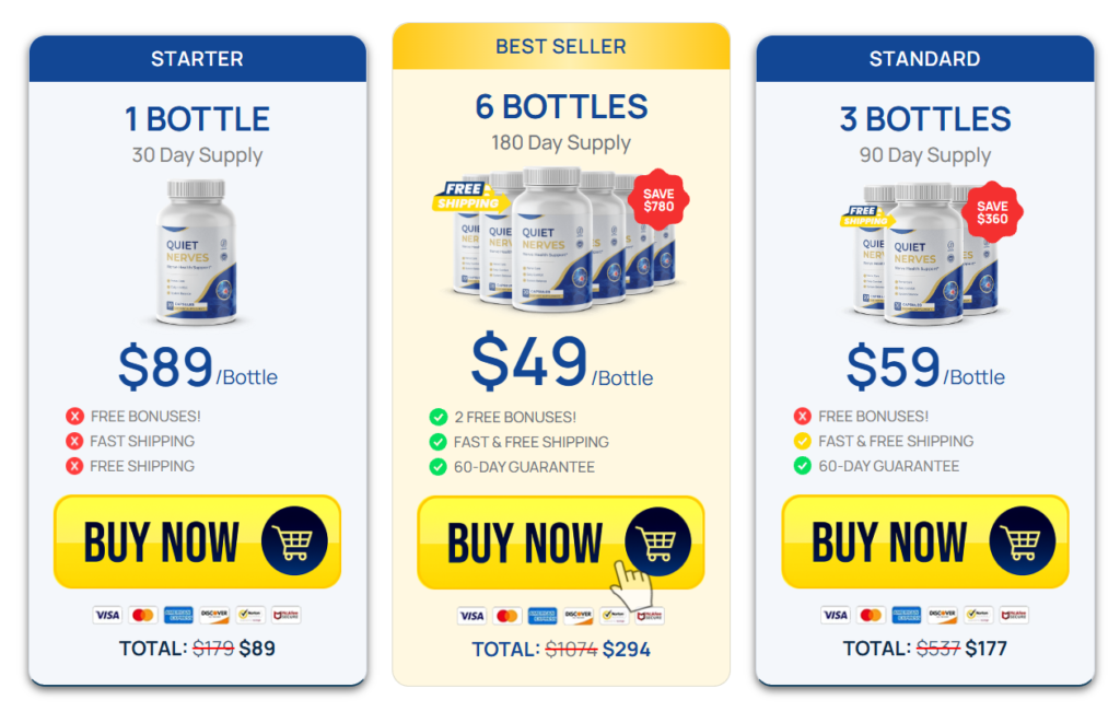 Pricing options grid for Quiet Nerves supplement featuring three packages: Starter 1 Bottle for $89 ($89 per bottle, total $89), Best Seller 6 Bottles for $294 ($49 per bottle, save $780, includes 2 free bonuses and free shipping), and Standard 3 Bottles for $177 ($59 per bottle, save $360 with free shipping). Each package shows bottle mockups, yellow 'Buy Now' buttons, 60-day guarantee icons, and accepted credit cards.
